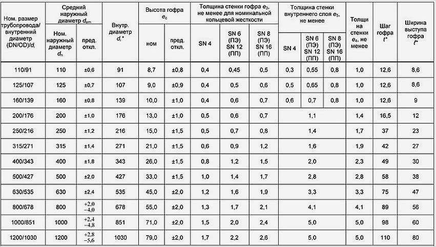 Pafocore csőméret táblázat (milliméterben)