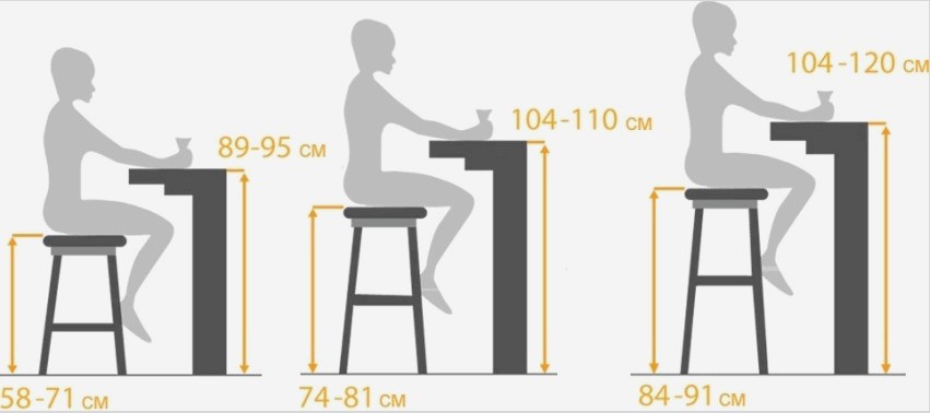 A rúd szabványos magassága és a szék méretének megfelelő