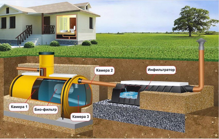 Autonóm szennyvízrendszer az országban