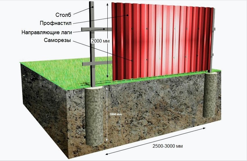 3D-s projekt betonozó fém oszlopokkal ellátott kerítés építéséhez