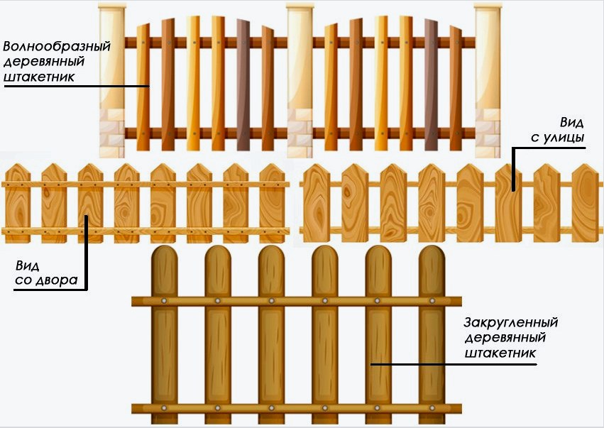 Kerítés alakja három változatban 