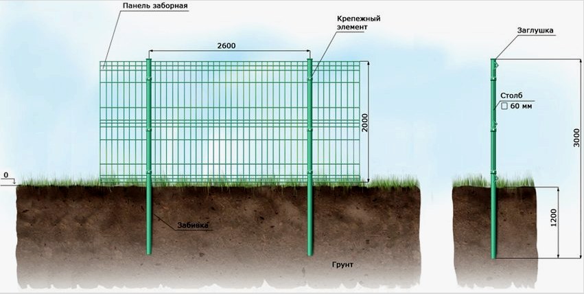 A kerítés oszlopainak beépítési sémája az Euroset-től