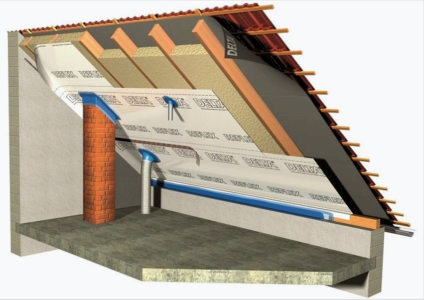 gondoskodni kell a tetőkhöz való kommunikáció kimeneti pontjainak és a párazáró lemezek kereszteződésének szorosságáról