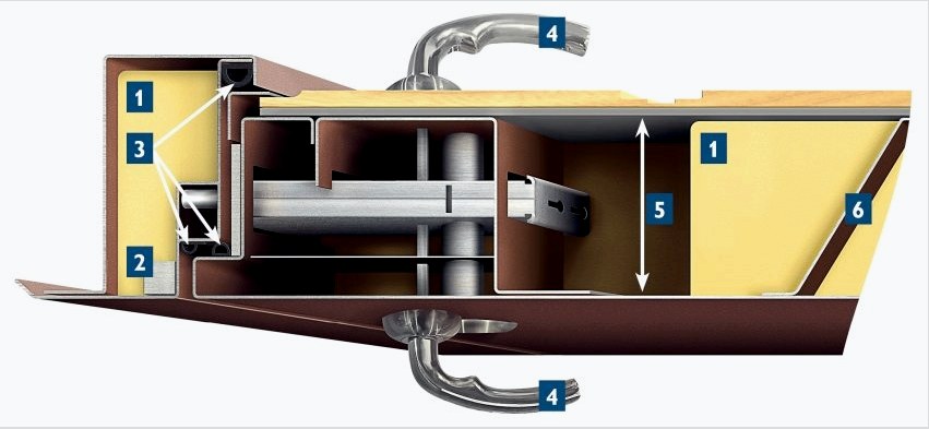 1 - nem éghető hőszigetelés, 2 - acél meleg négyszögletes megerősítése a dobozban, 3 - három tömítés három folyamatos kontúrja, 4 - ajtófogantyú, 5 - hálóvastagság 68-80 mm, 6 - merevítők