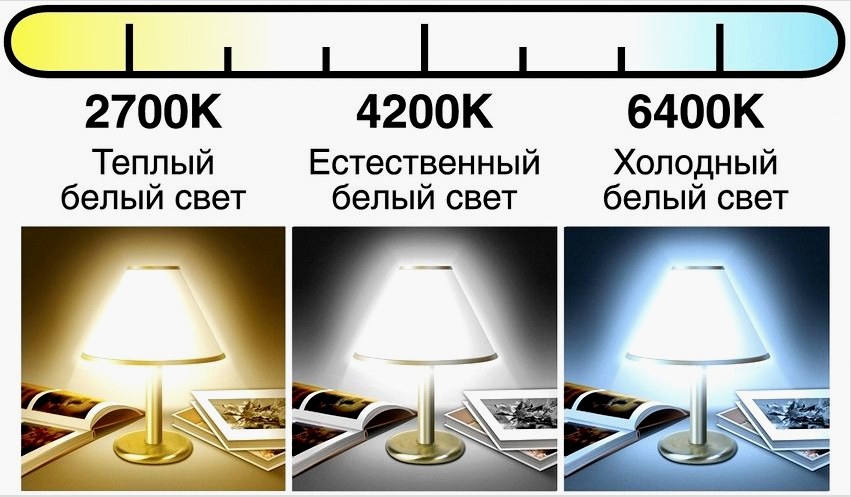 A dióda lámpa fényének színe melegfehértől hidegen fehéren lehet, ráadásul az ilyen típusú lámpák használat közben szinte nem melegsznek fel.