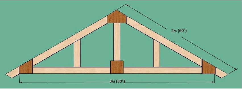 A tető fő paraméterei a Pythagora-tétel segítségével kiszámíthatók