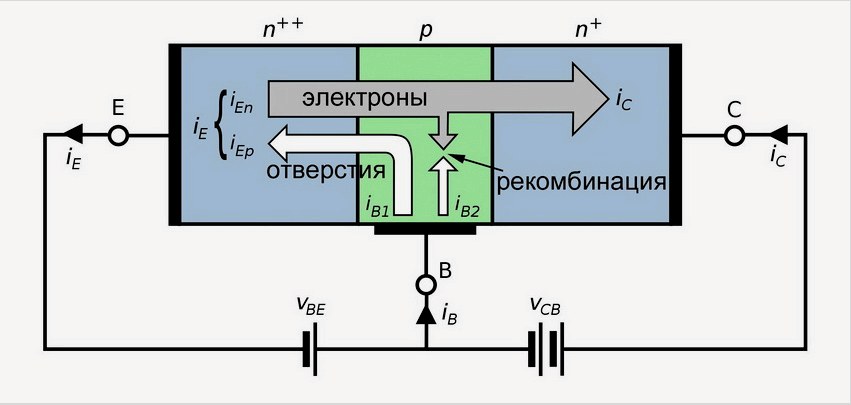 A bipoláris tranzisztor működésének elve