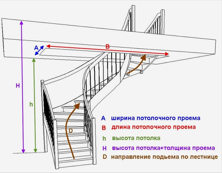 A lépcsők kiszámításához szükséges fő paraméterek