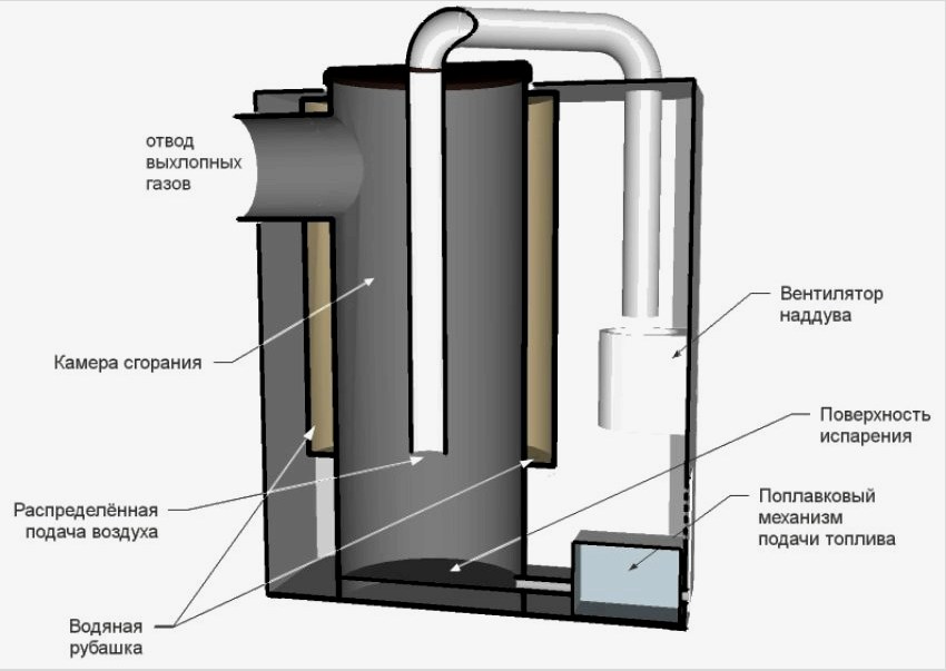A fejlesztőkemence bonyolultabb kialakítása, vízkörrel és kompresszoros ventilátorral