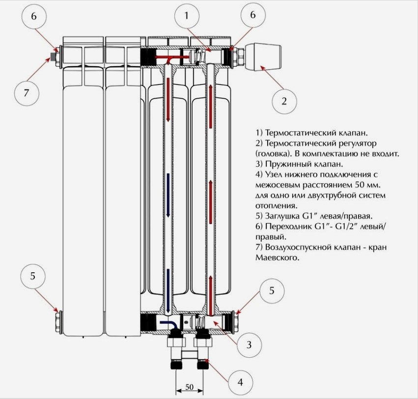 Bimetál radiátor csatlakozási rajza a fűtési rendszerhez