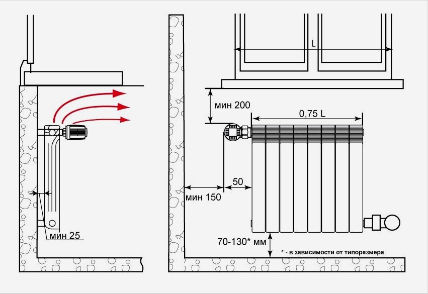 A bimetál radiátor helyes beszerelésének vázlata