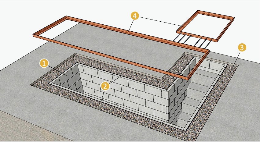 1 - habosított falazat;  2 - vízszigetelés;  3 - törmelék kőműve (törött tégla vagy zúzott kő);  4 - sarokú 50x450x4