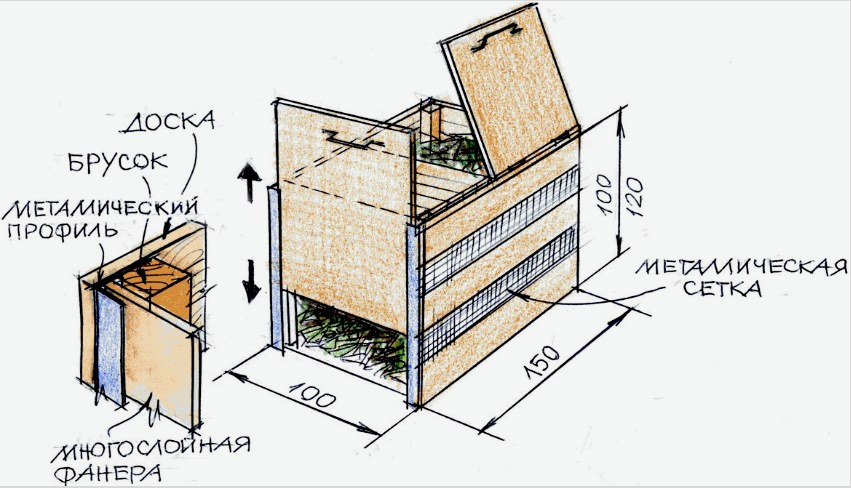 Komposzt doboz építési rendszer