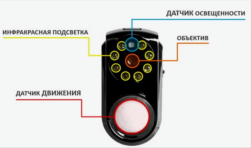Vezeték nélküli mini-kamera eszköz diagramja mozgásérzékelővel