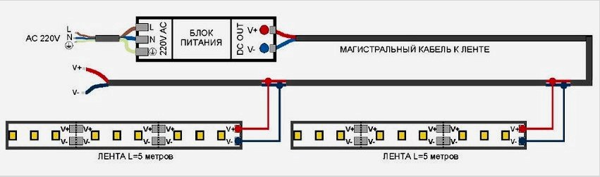 A LED-szalag párhuzamos csatlakoztatásának sémája 5 m-ig