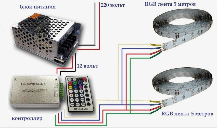 Több LED-csík csatlakoztatási diagramja a tápegységhez és a vezérlőhöz egyidejűleg