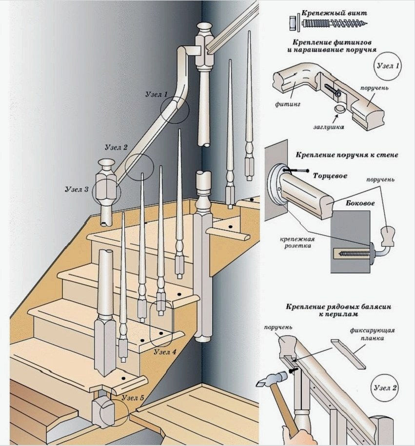 1. ábra: A fa lépcsők korlátai és balkonjai rögzítése