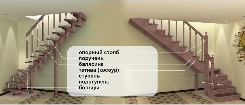 Lépcsőház Design elemek