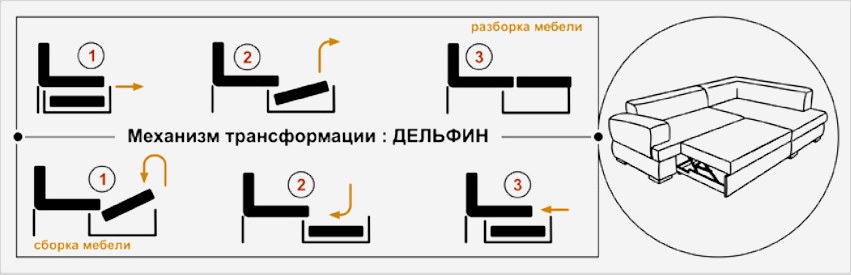 A kanapé átalakításának mechanizmusának vázlata a Dolphin típus szerint