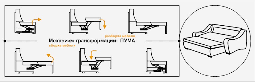 A Puma típusú kanapé transzformációs mechanizmusának vázlata