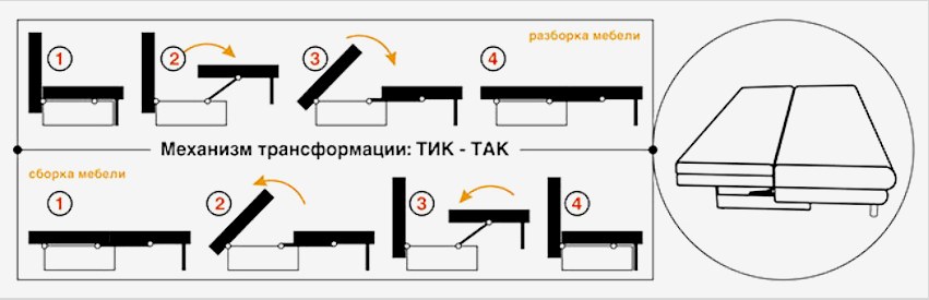 A kanapé átalakulásának mechanizmusa a "Tick-Tack
