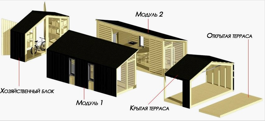 Az eszköz előre gyártott moduláris otthona
