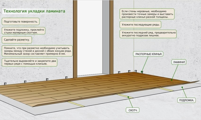 A laminált padló beltéri fektetésének technológiája