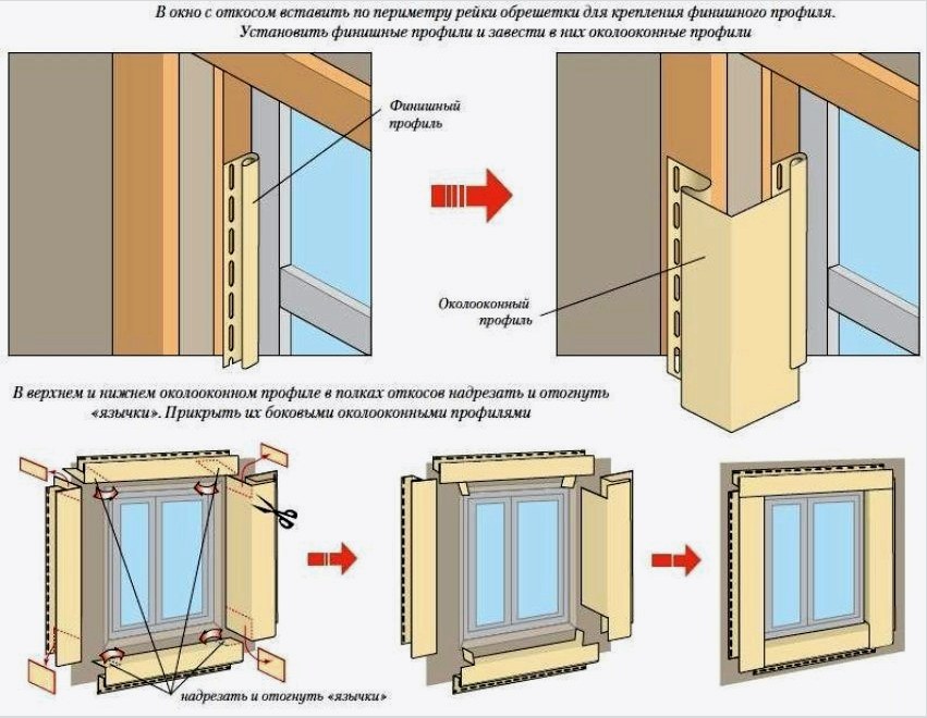 Példa az ablakok és a külső lejtők helyes kialakítására, ha házat burkolnak