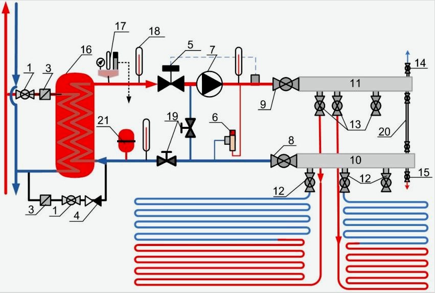 Félig autonóm séma a melegvizes padlók összekapcsolásához egy lakásban: 1 - gömbcsap a felszálló részen; 2 - gömbcsap a megkerülő vezetéken a visszatérő emelkedőig; 3 - hálószűrő; 4 - visszacsapó szelep; 5 - kétirányú szelep (hőmérséklet-érzékelő szervóval); 6 - bypass szelep; 7 - keringető szivattyú; 8 - szelep a visszatérő elosztó kimenetén; 9 - elzárószelep a tápcsatorna bemeneti nyílásánál; 10 - fordított kollektor; 11 - ellátócsatorna ház; 12 - gömbcsapok az áramkör visszatérésénél; 13 - gömbcsapok az adagoló körön; 14 - légtelenítő szelep; 15 - leeresztő szelep; 16 - hőcserélő; 17 - biztonsági csoport; 18 - hőmérő; 19 - vezérlőszelepek; 20 - bypass az ellátó és a visszatérő csatorna között; 21 - tágulási tartály membrán típusa