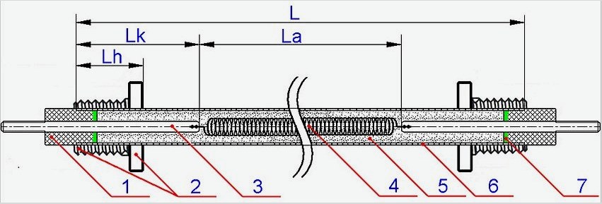 Teng készülék: 1 - kerámia szigetelő;  2 - szerelőszerelvény;  3 - érintkező rúd;  4 - fűtési spirál;  5 - perikláz;  6 - cső alakú héj;  7 - tömítőanyag;  L a PETN hossza a cső alakú héj mentén (cm);  Lk a hidegzóna érintkező rúd hossza (cm);  La az aktív hosszúság (cm);  Lh - szerelési hossz (mm)