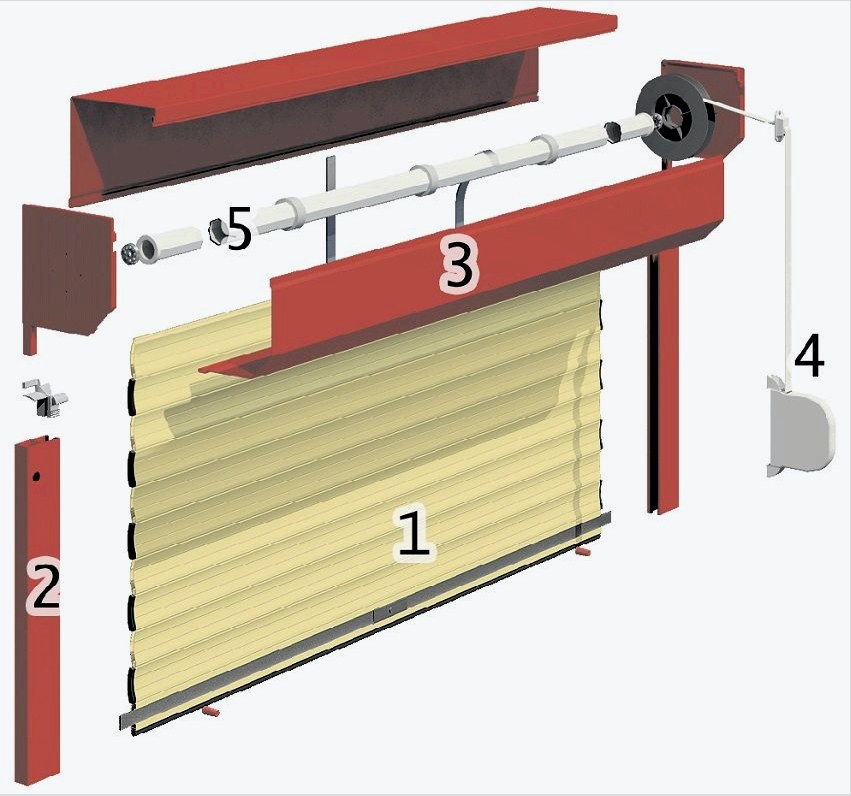 Redőnyök szerkezete: 1 - redőnyök;  2 - védőhengerek vezetői;  3 - végprofil;  4 - védődoboz;  5 oldalsó burkolatok