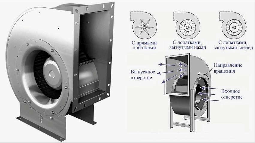 A centrifugális ventilátor működésének elve