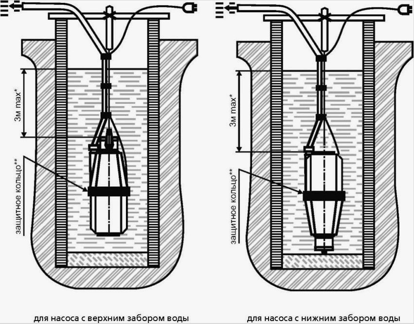 Példák a merülő szivattyúra Kid felső és alsó vízfelvételével egy kútban vagy kútban