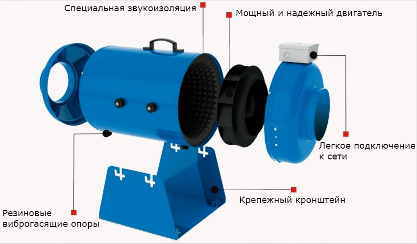 A ventillációs csatorna ventilátorának felépítése, fokozott hangszigeteléssel