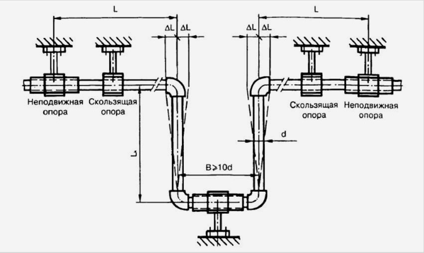 Csőkötési rajz egy fűtőrendszerben U-alakú kompenzátorral