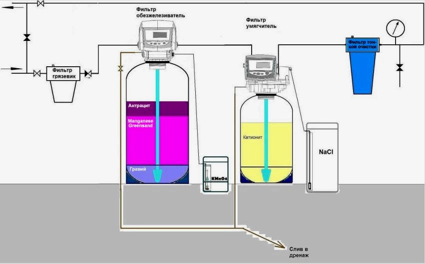 Reagenshalasztóval ellátott víztisztító rendszer technológiai vázlata 