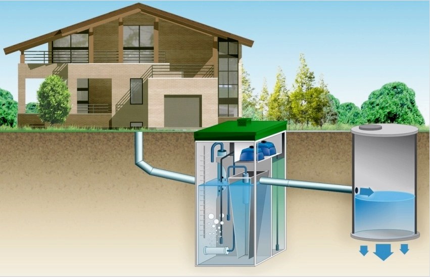 A víz tisztítása egy házban szükségszerű, mivel a kutakból és kutakból származó víz sok káros szennyeződést tartalmazhat