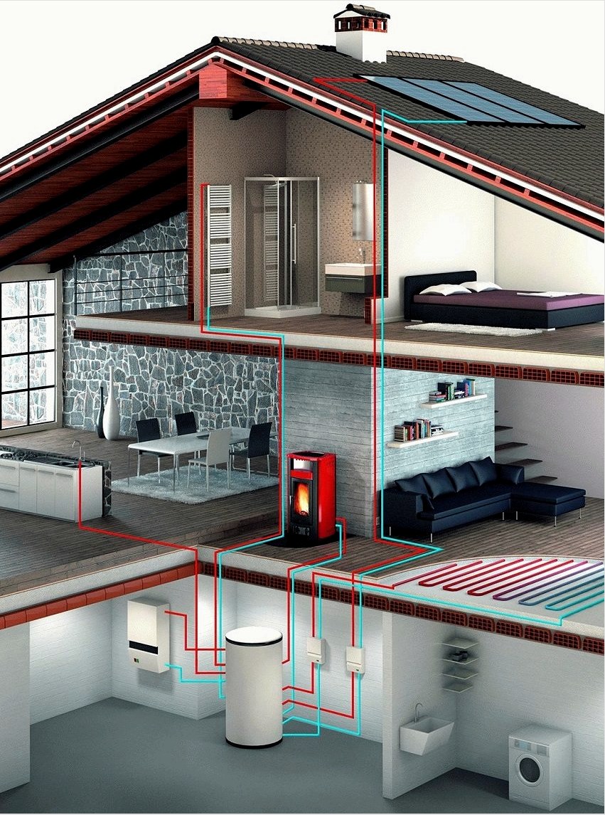 Kombinált házikófűtés kandalló kályhával, vízkörrel és napkollektorokkal