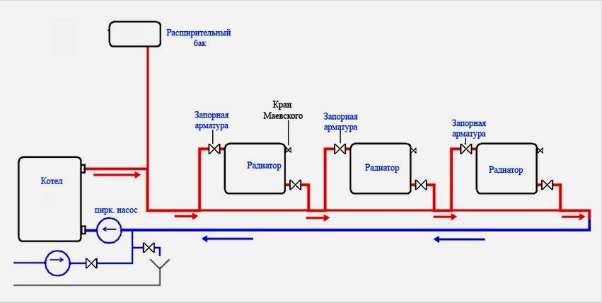 Szilárd tüzelésű kazán csatlakoztatási diagramja egy otthoni fűtési rendszerhez