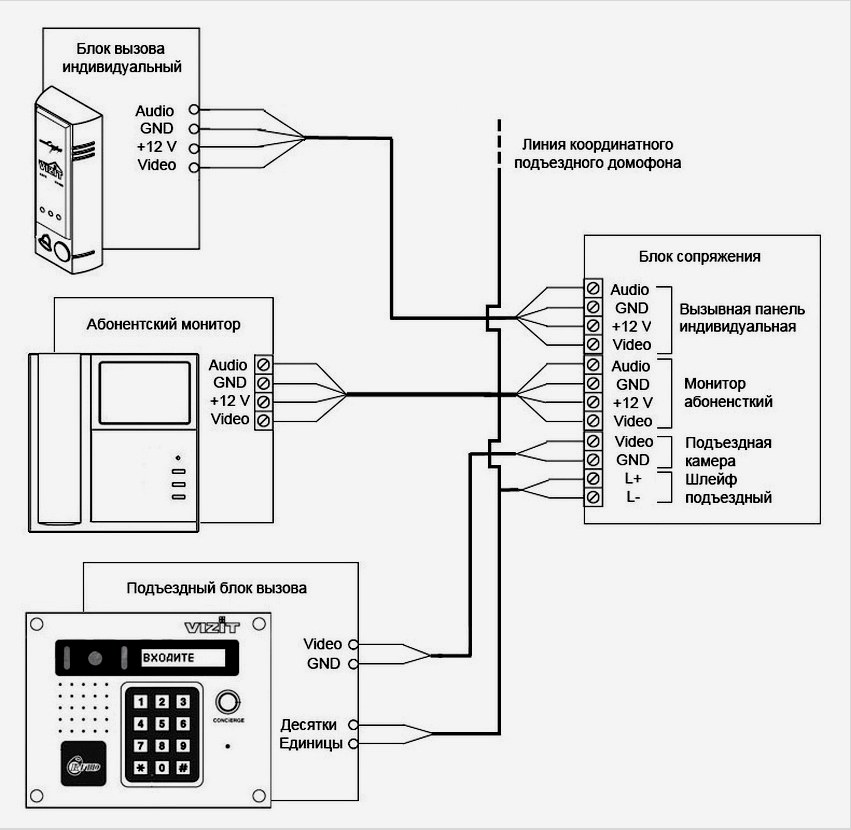Video intercom interfész modul diagramja 