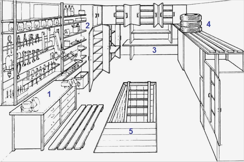 Példa a hasznos eszközök elhelyezésére a garázsban: 1 - kézi gépekkel ellátott munkapad, 2 - állványok és szekrények, 3 - asztal különféle javításokhoz, 4 - polc gumiabroncsok tárolására, 5 - ellenőrző gödör