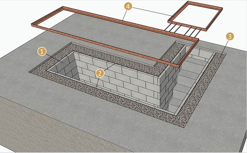 Az ellenőrző gödör elrendezése: 1 - habosított falak, 2 - vízszigetelés, 3 - törmelékkő.  4 - sarokméret 50x450 mm