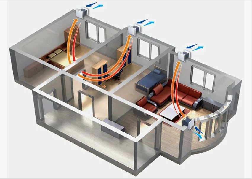 A lakás belsejében a levegő áramlásának vázlata kényszerű szellőzés esetén