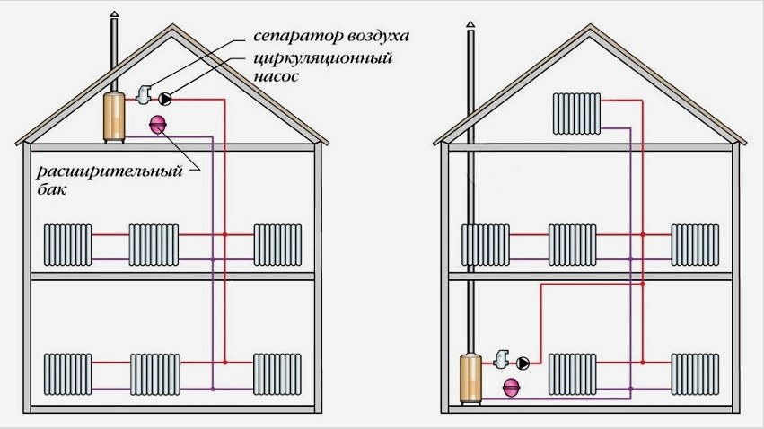 Kétcsöves fűtési rendszer csatlakoztatási sémái egy kétszintes házban