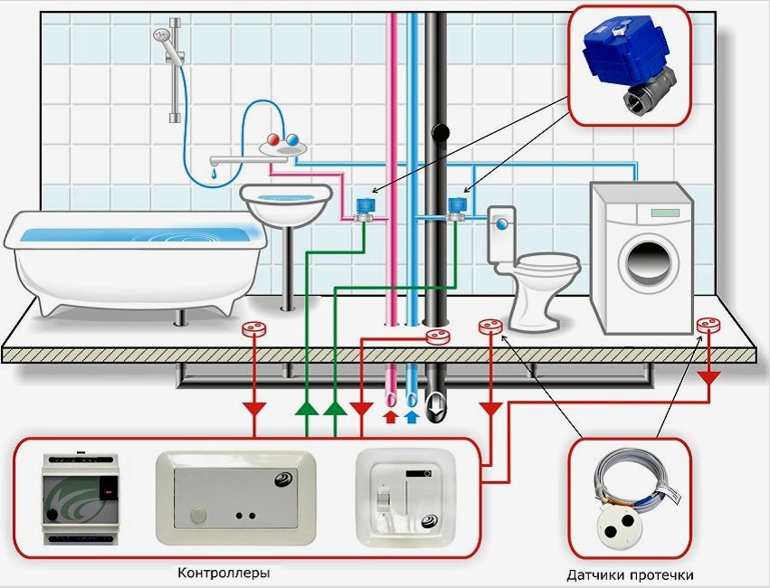Elektronikus sebességváltó csatlakozási diagramja a víz szabályozására a magánház vízellátó rendszerében