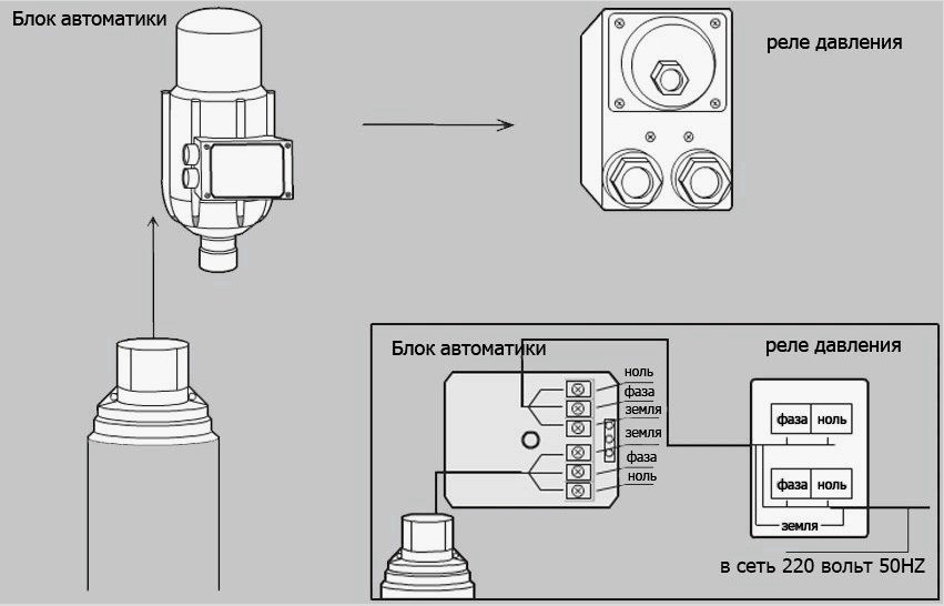 Подключение реле насоса воды. Подсоединение реле давления Джилекс РДМ-5 схема подключения. Подключение реле давления воды в насосной станции схема. Электрическая схема подключения автоматики насоса. Схема подключения автоматики к глубинному насосу.