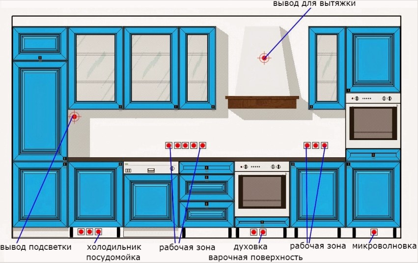 Az elektromos aljzatok elrendezése és következtetések a konyhában