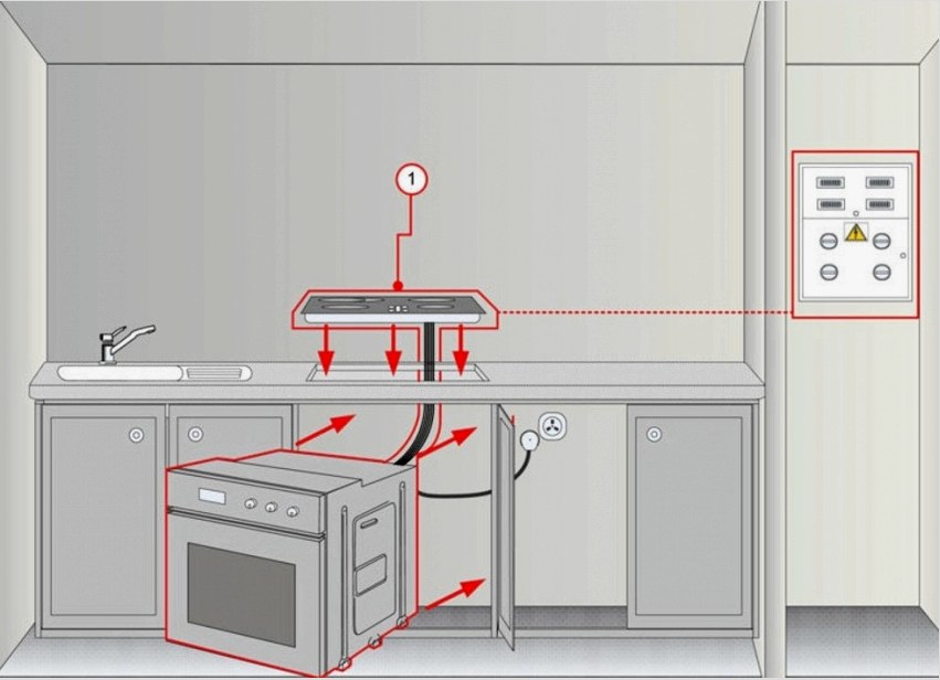 A sütő és az elektromos tűzhely csatlakoztatására szolgáló aljzat elrendezése