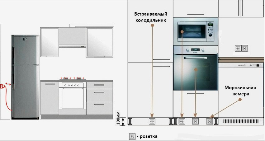 Példák a beépített és a hagyományos hűtőszekrény kimeneti nyílásának helyére