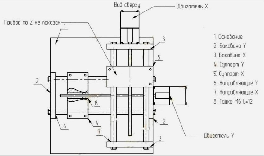 CNC marógép diagramja